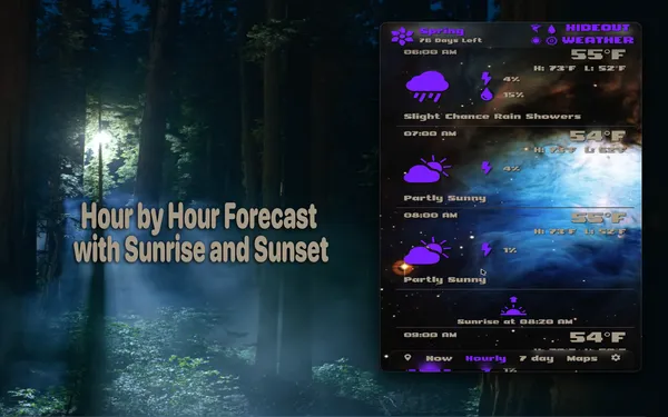 Hour by Hour Forecast with Sunrise and Sunset